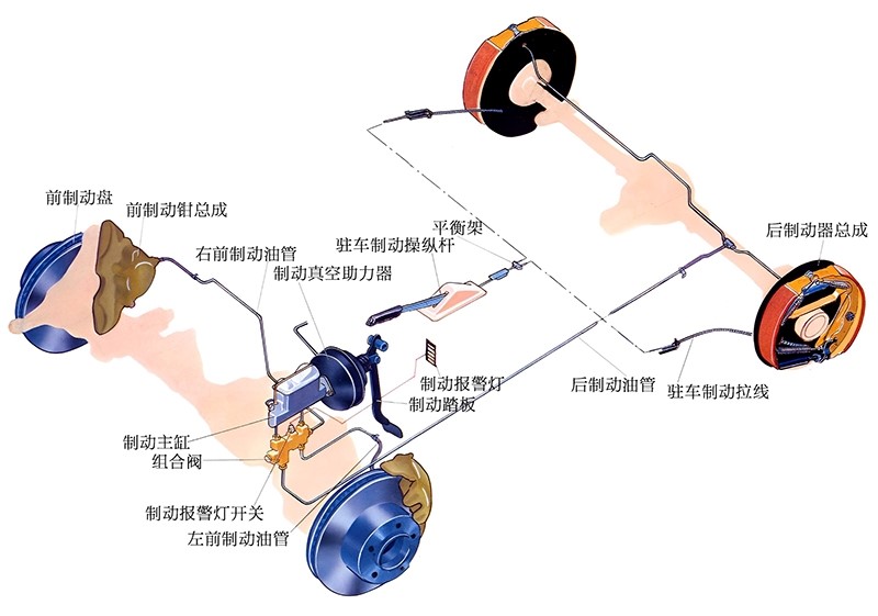 圖1 剎車制動原理 圖1 剎車制動原理