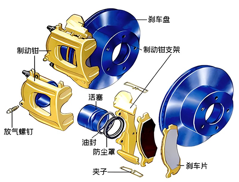 盤式制動(dòng)器解剖圖 盤式制動(dòng)器解剖圖