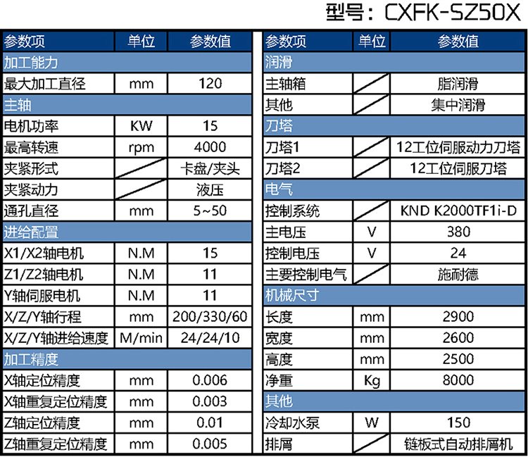 CXFK-SZ50XpS܇㊏(f)ϼӹą(sh)