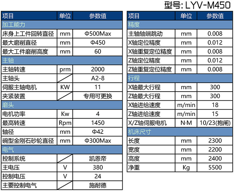LYV-M450剎車盤立式磨床參數(shù)表 LYV-M450剎車盤立式磨床參數(shù)表